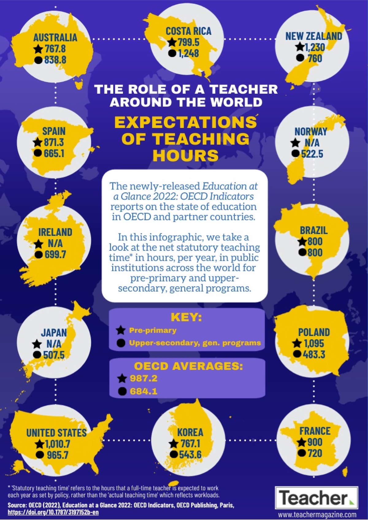 Expected teaching time across the world